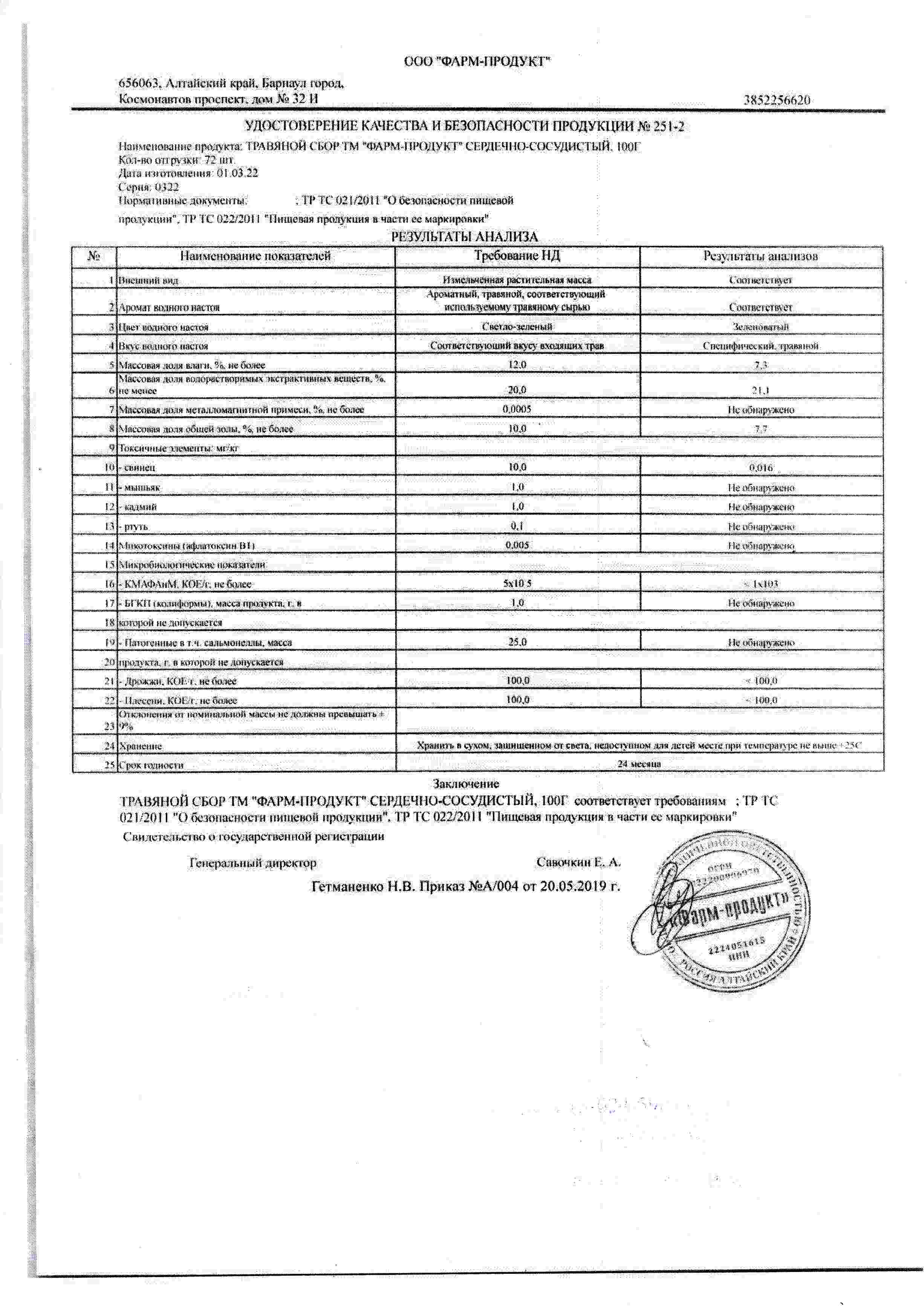 Паспорт №032022